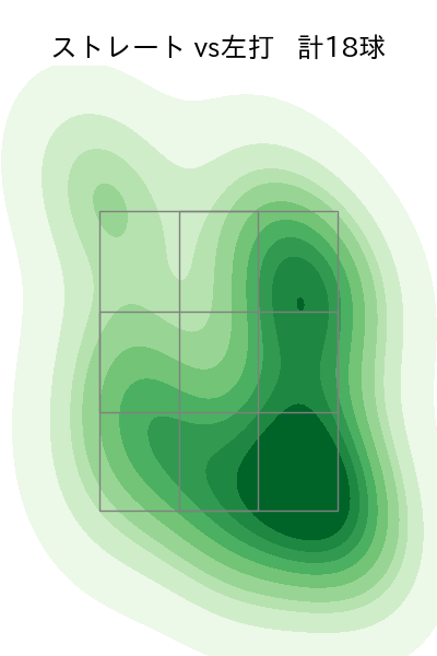 上原 健太 配球ヒートマップ(2025年ps月)