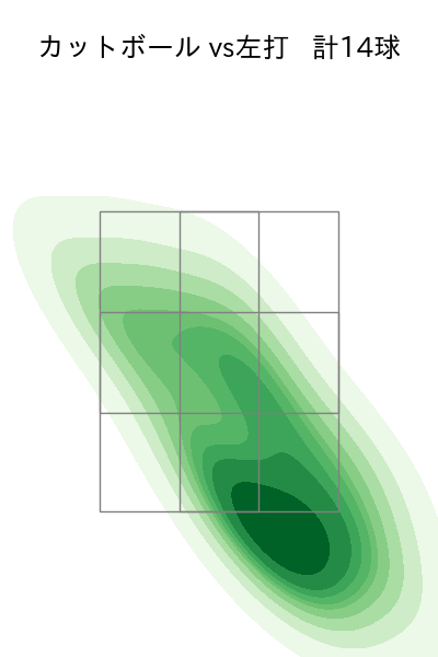 上原 健太 配球ヒートマップ(2025年ps月)