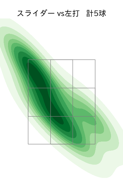 上原 健太 配球ヒートマップ(2025年ps月)
