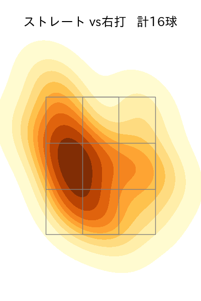 上原 健太 配球ヒートマップ(2025年ps月)