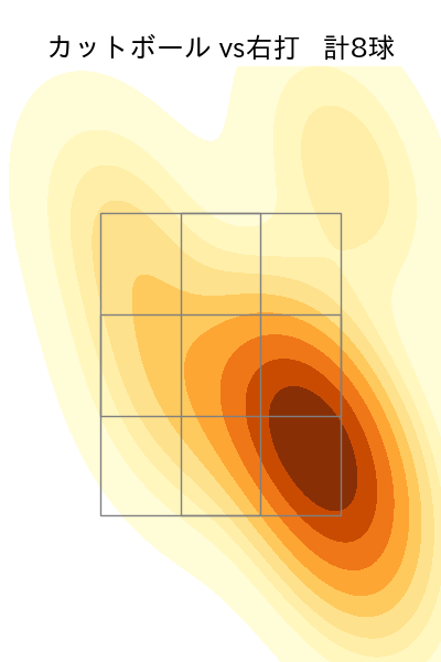上原 健太 配球ヒートマップ(2025年ps月)
