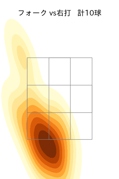 上原 健太 配球ヒートマップ(2025年ps月)