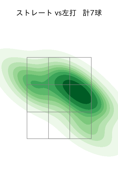 杉浦 稔大 配球ヒートマップ(2025年ps月)