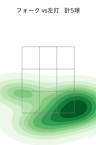 杉浦 稔大 配球ヒートマップ(2025年ps月)