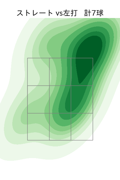 金村 尚真 配球ヒートマップ(2025年ps月)