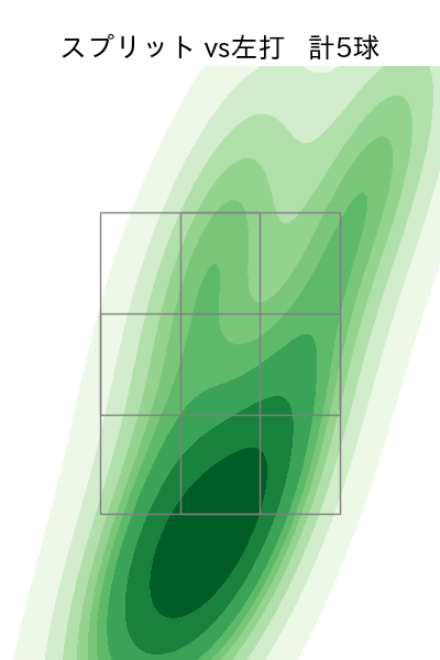 金村 尚真 配球ヒートマップ(2025年ps月)
