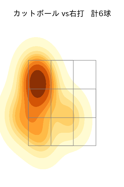 金村 尚真 配球ヒートマップ(2025年ps月)