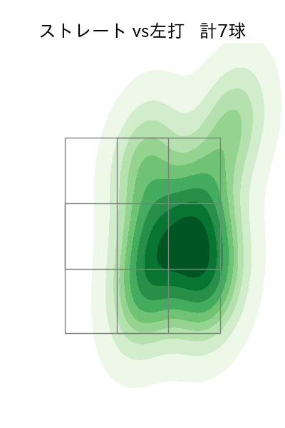 田中 正義 配球ヒートマップ(2025年ps月)