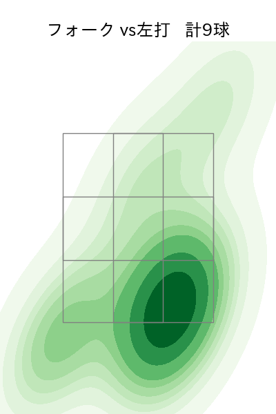 田中 正義 配球ヒートマップ(2025年ps月)