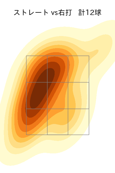田中 正義 配球ヒートマップ(2025年ps月)