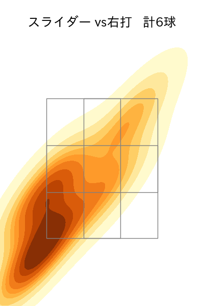 田中 正義 配球ヒートマップ(2025年ps月)