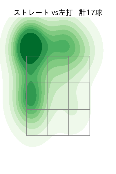 古林 睿煬 配球ヒートマップ(2025年ps月)