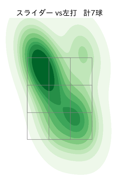 古林 睿煬 配球ヒートマップ(2025年ps月)