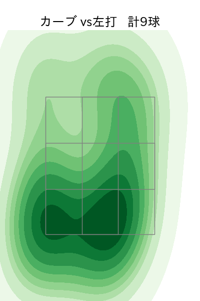 古林 睿煬 配球ヒートマップ(2025年ps月)
