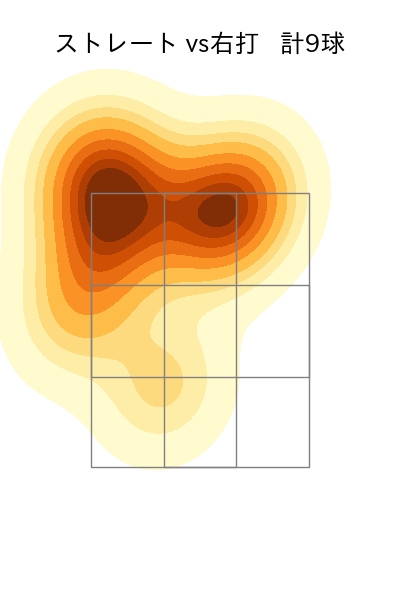 古林 睿煬 配球ヒートマップ(2025年ps月)