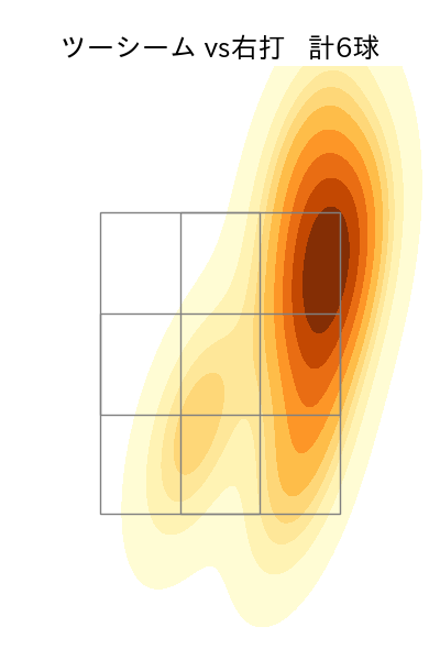 古林 睿煬 配球ヒートマップ(2025年ps月)