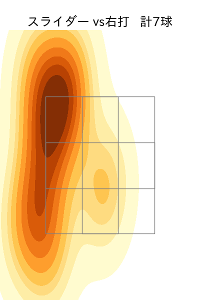 古林 睿煬 配球ヒートマップ(2025年ps月)