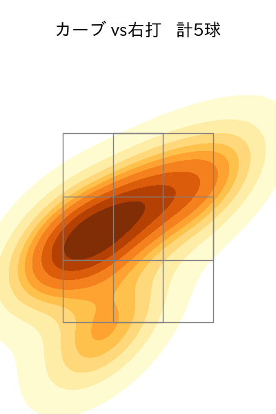 古林 睿煬 配球ヒートマップ(2025年ps月)