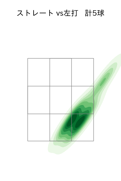 齋藤 友貴哉 配球ヒートマップ(2025年ps月)