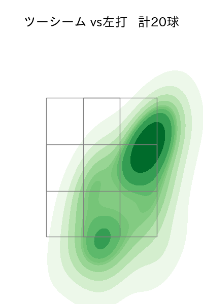 齋藤 友貴哉 配球ヒートマップ(2025年ps月)