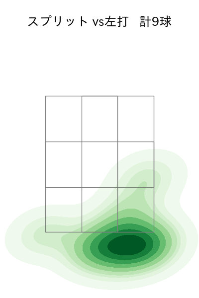 齋藤 友貴哉 配球ヒートマップ(2025年ps月)