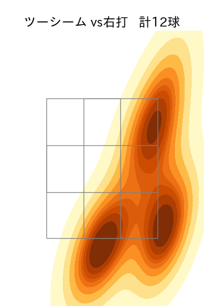 齋藤 友貴哉 配球ヒートマップ(2025年ps月)