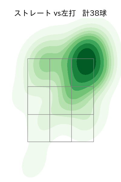 福島 蓮 配球ヒートマップ(2025年ps月)