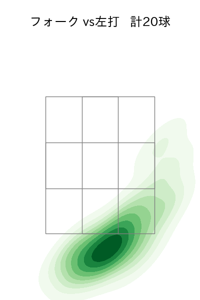 福島 蓮 配球ヒートマップ(2025年ps月)