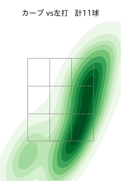 福島 蓮 配球ヒートマップ(2025年ps月)