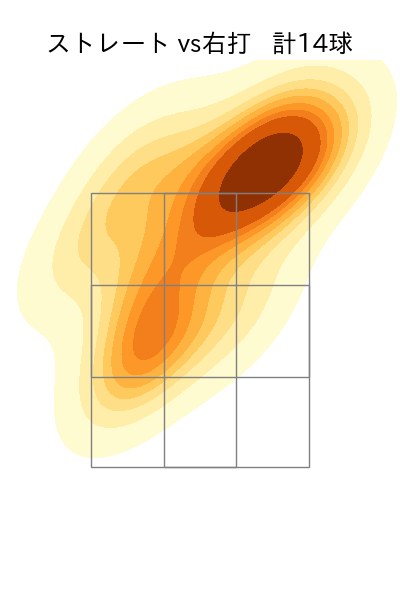 福島 蓮 配球ヒートマップ(2025年ps月)