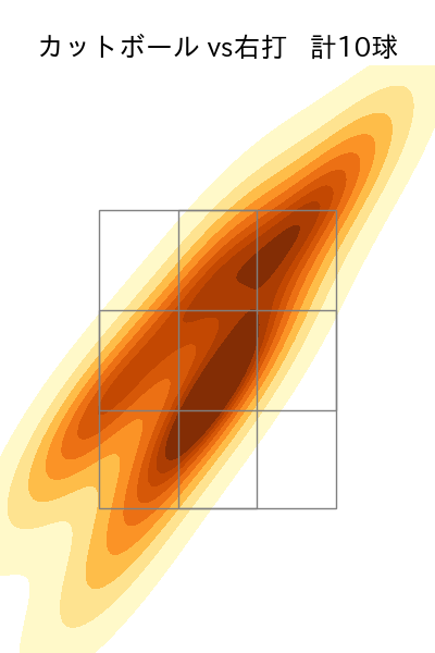 福島 蓮 配球ヒートマップ(2025年ps月)