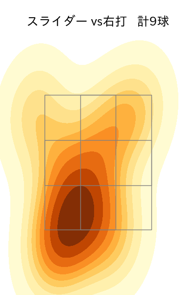 福島 蓮 配球ヒートマップ(2025年ps月)