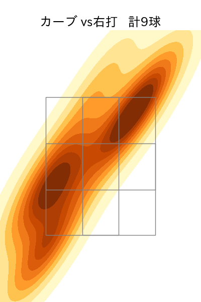 福島 蓮 配球ヒートマップ(2025年ps月)