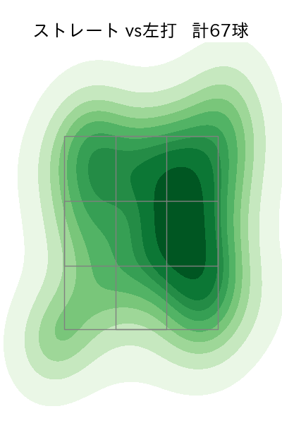 生田目 翼 配球ヒートマップ(2025年rs月)