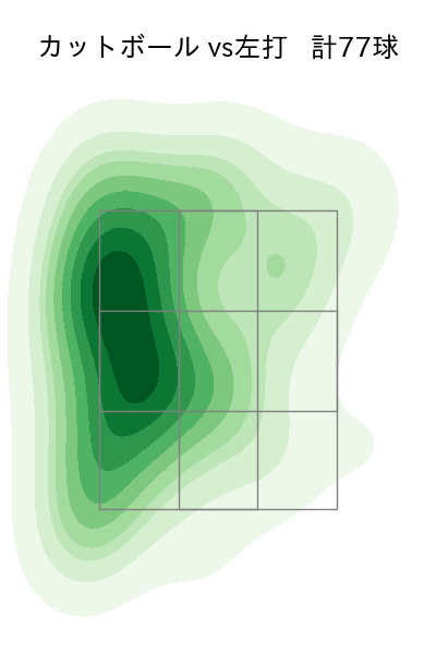 生田目 翼 配球ヒートマップ(2025年rs月)