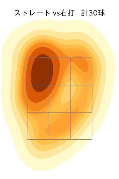 生田目 翼 配球ヒートマップ(2025年rs月)
