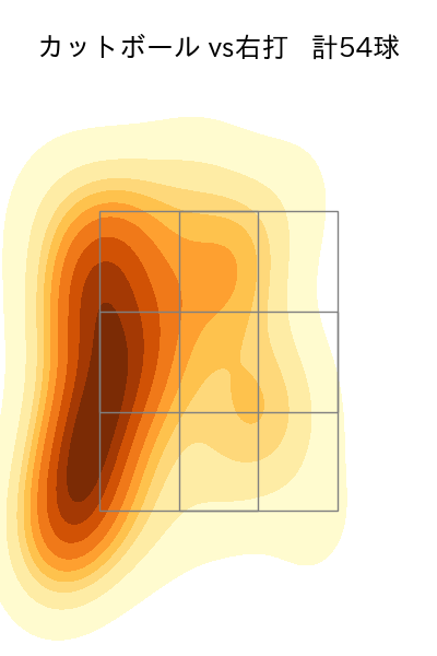 生田目 翼 配球ヒートマップ(2025年rs月)