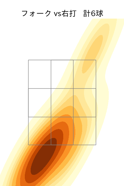 生田目 翼 配球ヒートマップ(2025年rs月)