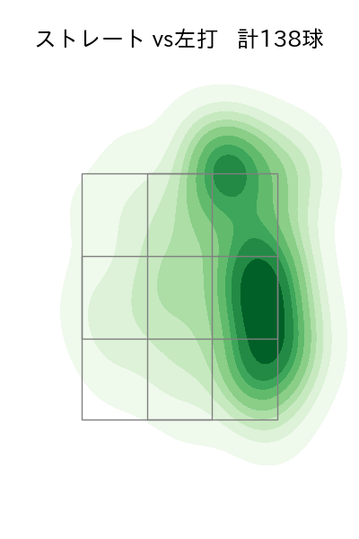 加藤 貴之 配球ヒートマップ(2025年rs月)