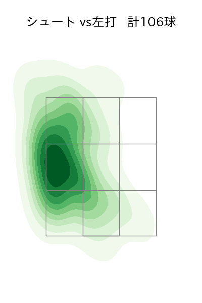 加藤 貴之 配球ヒートマップ(2025年rs月)