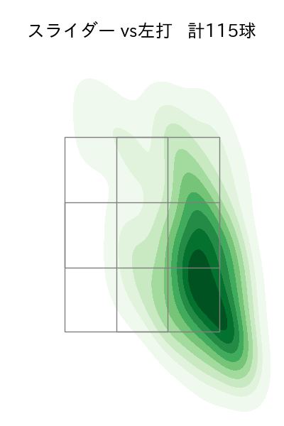 加藤 貴之 配球ヒートマップ(2025年rs月)