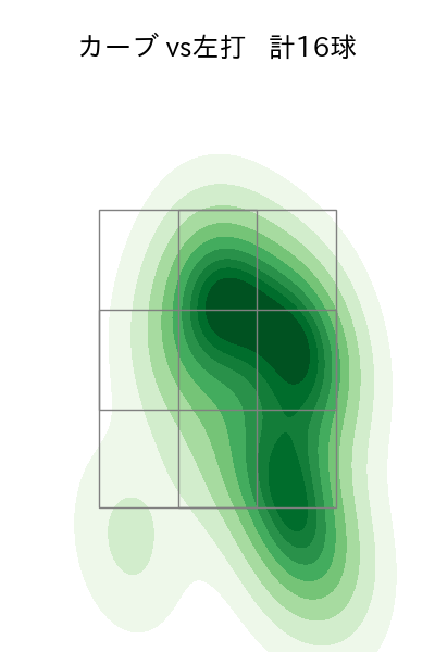 加藤 貴之 配球ヒートマップ(2025年rs月)