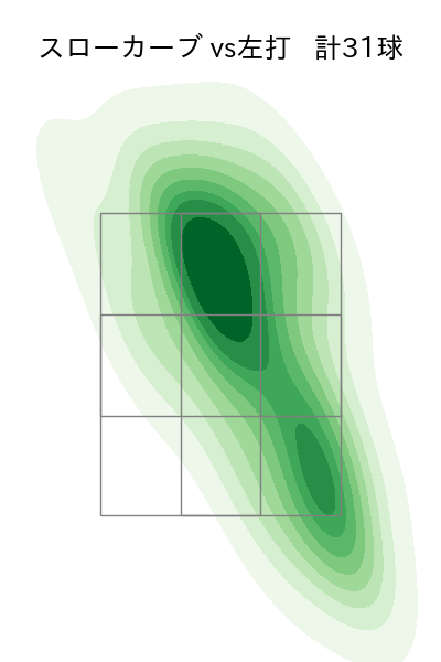 加藤 貴之 配球ヒートマップ(2025年rs月)