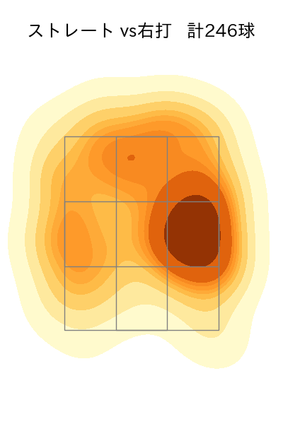 加藤 貴之 配球ヒートマップ(2025年rs月)
