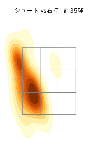 加藤 貴之 配球ヒートマップ(2025年rs月)