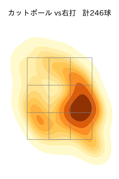 加藤 貴之 配球ヒートマップ(2025年rs月)