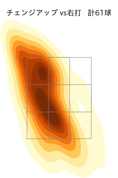 加藤 貴之 配球ヒートマップ(2025年rs月)