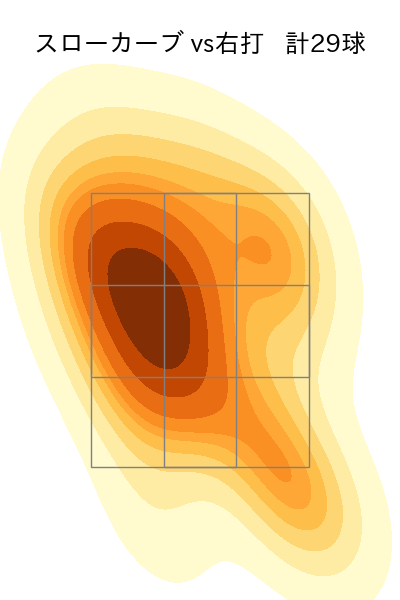 加藤 貴之 配球ヒートマップ(2025年rs月)
