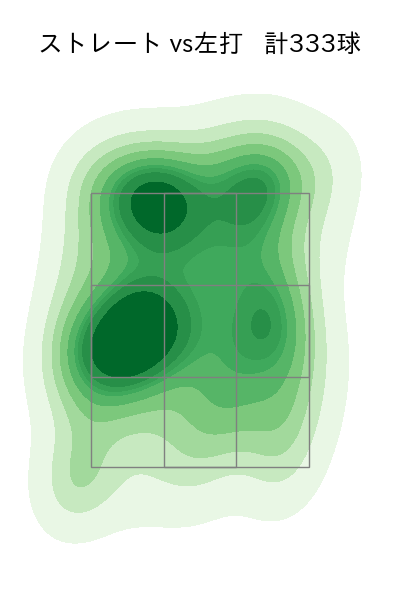 達 孝太 配球ヒートマップ(2025年rs月)