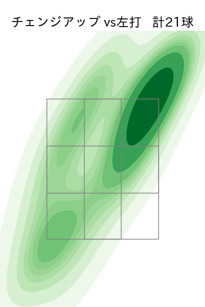 達 孝太 配球ヒートマップ(2025年rs月)